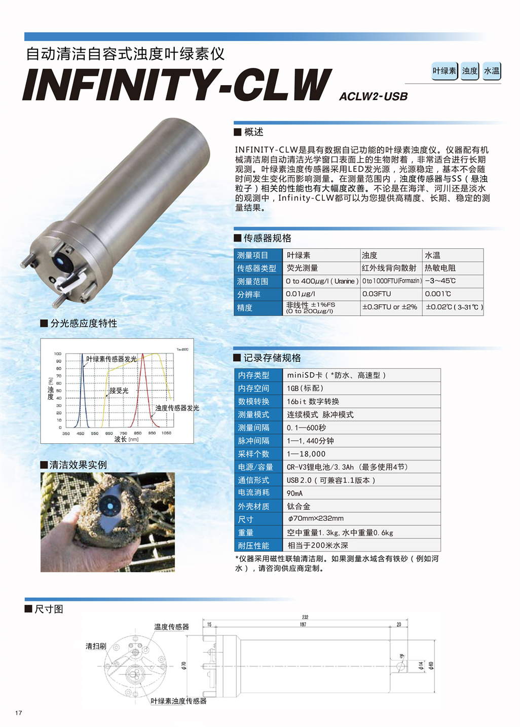 20-21-小型自容式浊度仪（叶绿素）_06.jpg