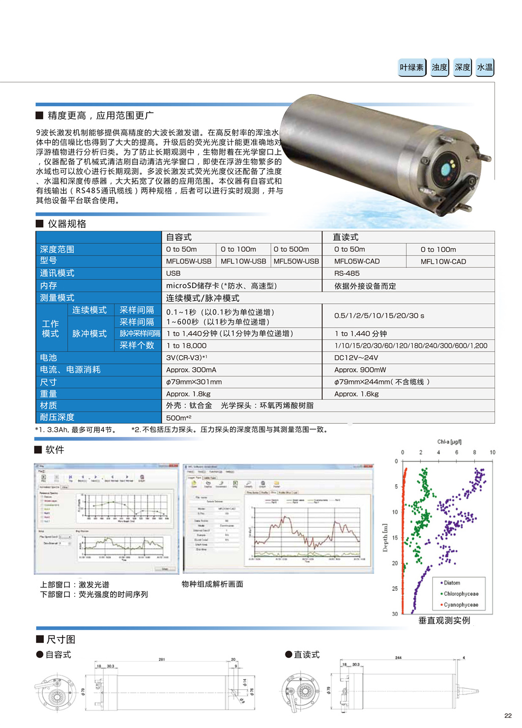 24-25-多波长激发式荧光光度仪_07.jpg