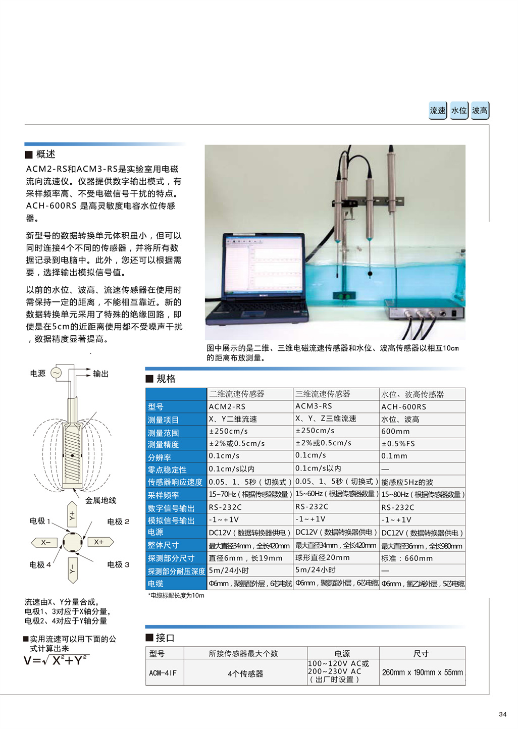 34-35-实验室用流速，水位，波高仪_07.jpg